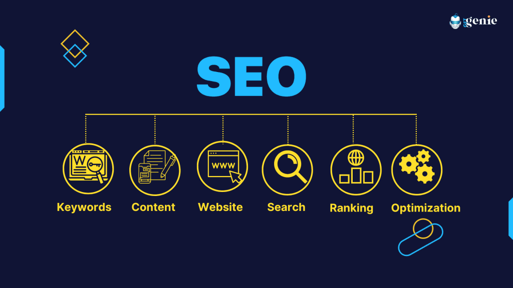 AI SEO Optimization: Embracing The Future